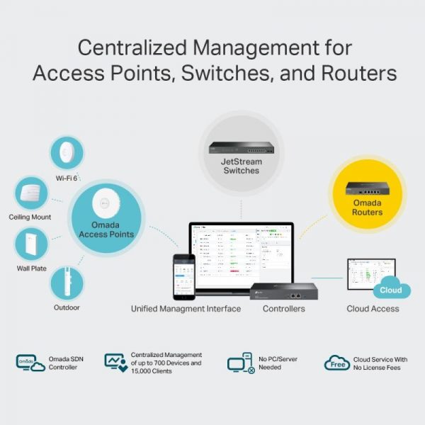 Router Wireless TP-LINK Controller OC300, Wi-fi, Single-Band, Gigabite - imagine 9