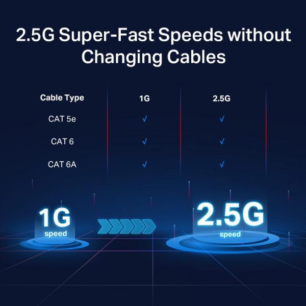 "5-Port 2.5G Multi-Gigabit Desktop Switch PORT: 5× 2.5G RJ45 Ports - imagine 10