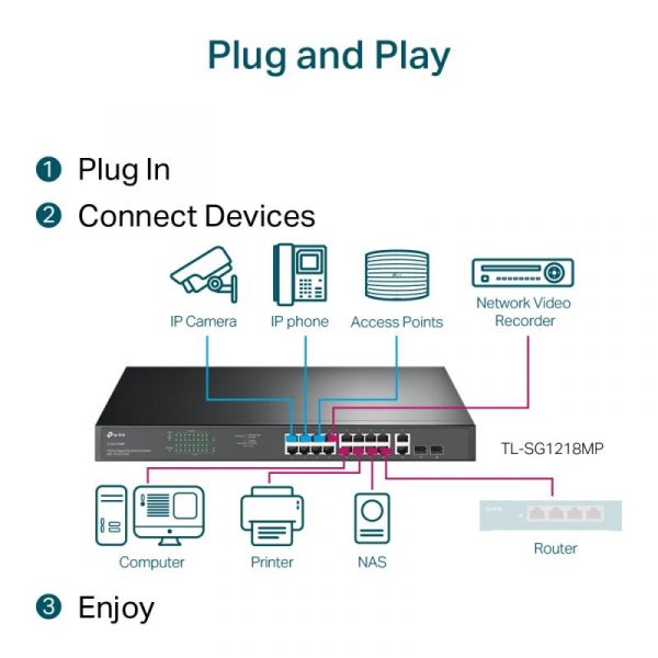 "18-Port Gigabit Rackmount  Switch with 16-Port PoE+ PORT: 16× - imagine 10