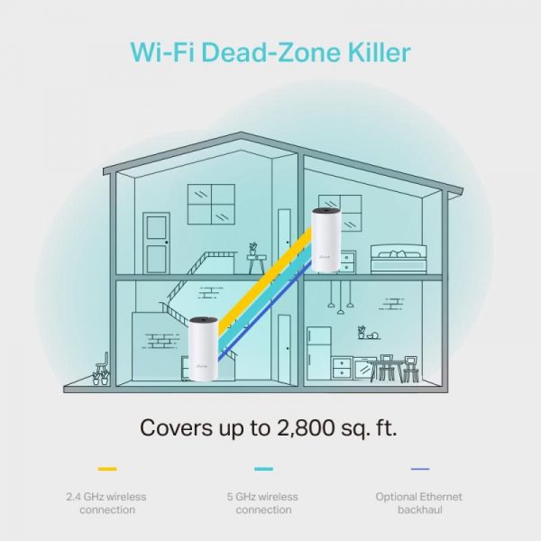 TP-Link Sistem Mesh Wi-Fi pentru întreaga casă AC1200, DECO M4(2-PACK); - imagine 9