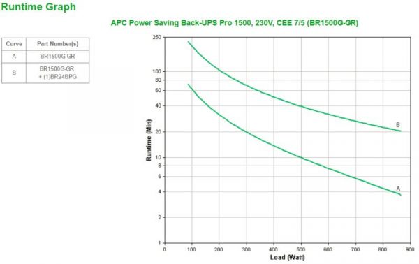 UPS APC Back-UPS RS line-interactive / aprox.sinusoida 1500VA / 865W - imagine 8