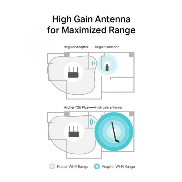 Tp-link AC600 High Gain Wireless Dual Band USB Adapter, ARCHER - imagine 9