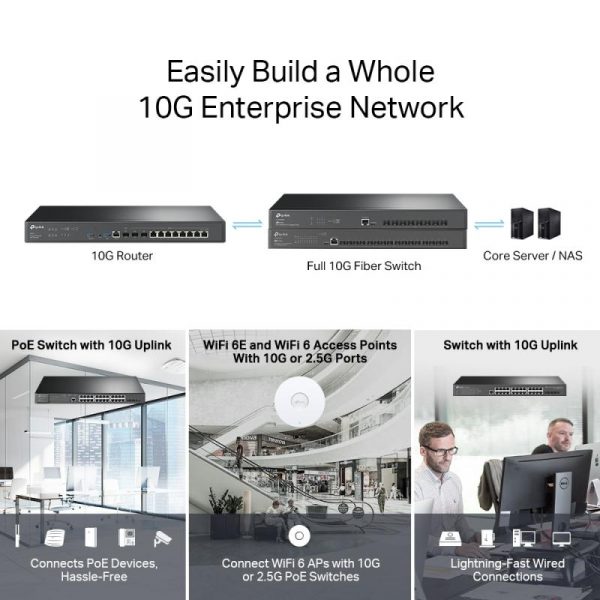 "Omada VPN Router with 10G Ports PORT: 1× 10G SFP+ - imagine 9