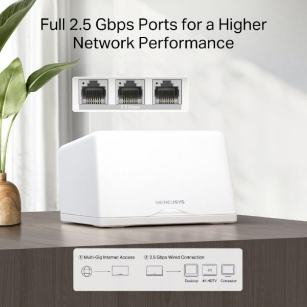 MERCUSYS HALO H47BE WHOLE MESH WIFI 7 2PACK, Tri-Band, Standarde - imagine 9