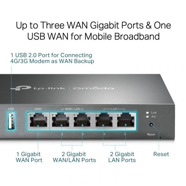 "Omada Gigabit VPN Router PORT: 1× Gigabit RJ45 WAN Port, - imagine 9
