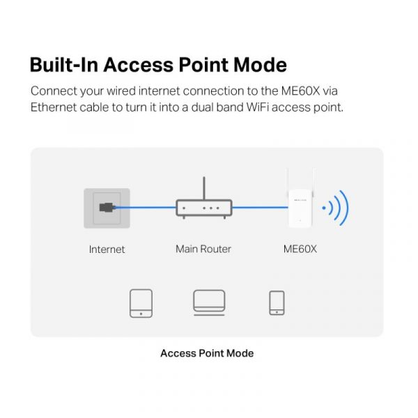 AX1500 Wi-Fi Range Extender SPEED: 300 Mbps at 2.4 GHz - imagine 8