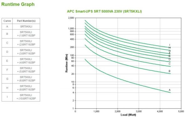 UPS APC Smart-UPS SRT online dubla-conversie 5000VA / 4500W 6 - imagine 9