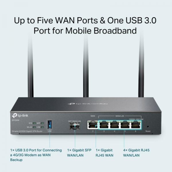"Omada AX3000 Wi-Fi 6 Gigabit VPN Router PORT: 1× Gigabit - imagine 12