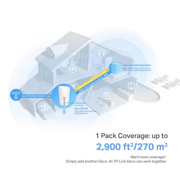 TP-Link AX6000 5G whole home mesh Wi-Fi 6 System, Deco - imagine 12