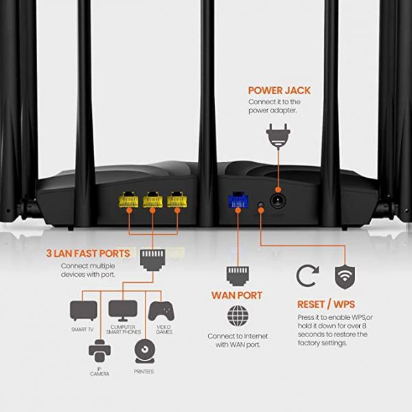 Router wireless Tenda Gigabit AC23, AC1200, WiFI 5, Dual-Band - imagine 3
