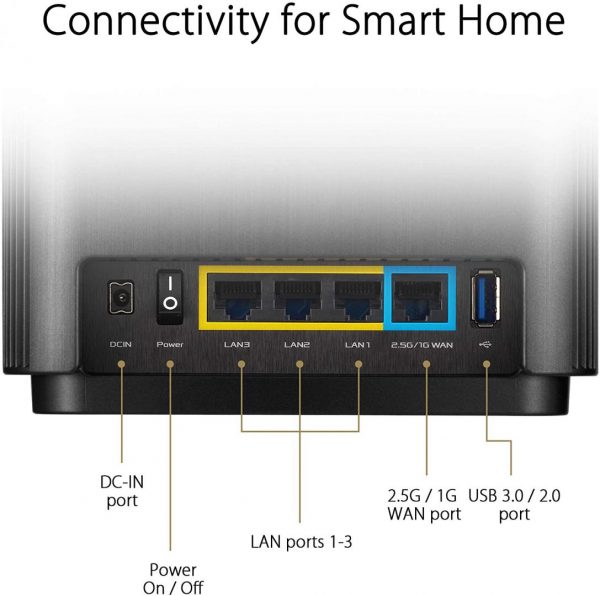 Router wireless ASUS Gigabit Mesh ZenWiFi, AX XT8, Wifi 6, - imagine 4