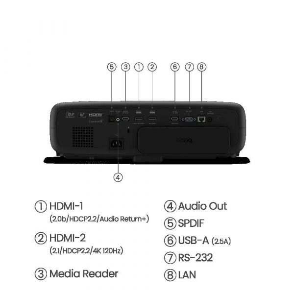 Videoproiector Home Cinema BenQ W4000I, DLP 4LED 20.000- 30.000 ore,
