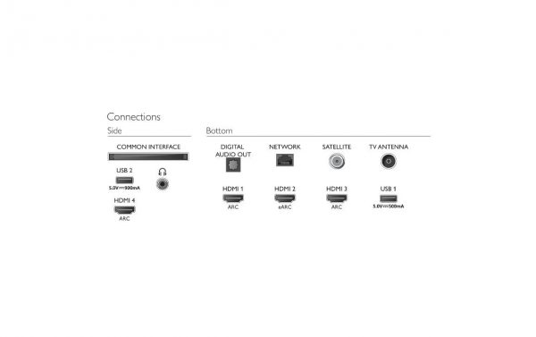 Smart TV Philips Ambilight 65PUS8507/12 (Model 2022) 65"(164CM), LED 4K, - imagine 5