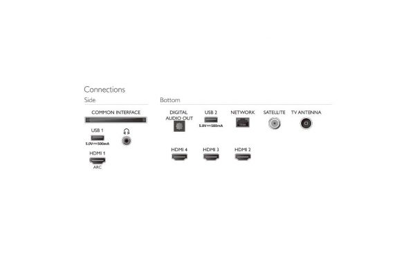 Smart TV Philips Ambilight 65PUS8007/12 (Model 2022) 65"(164CM), LED 4K - imagine 5