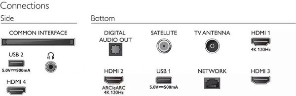 Televizor Smart Ambilight LED Philips 85PUS8818 216 CM (85``) 4K - imagine 7