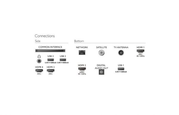 Smart TV Philips Ambilight 65OLED707/12 (Model 2022) 65"(164CM), OLED4K, Argintiu, - imagine 5